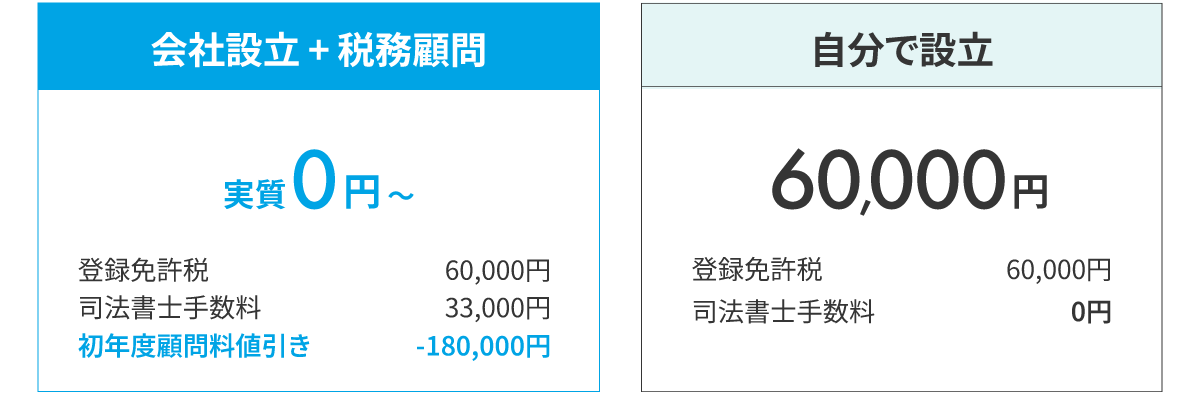 合同会社の設立料金
